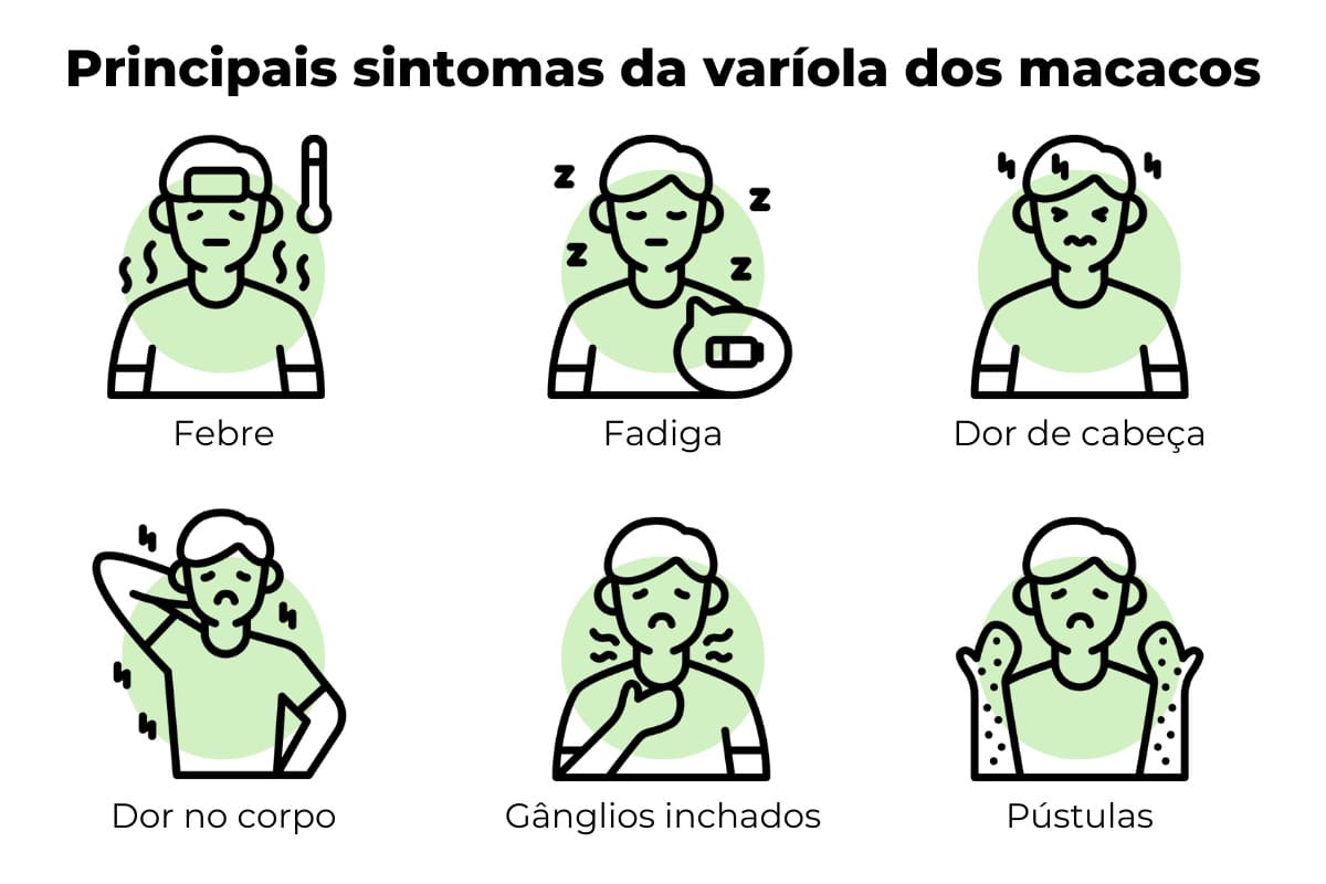 sintomas_variola_dos_macacos sintomas_variola_dos_macacos
